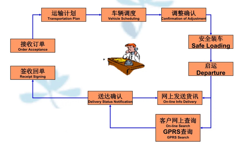 苏州到大方搬家公司-苏州到大方长途搬家公司