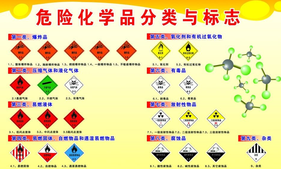 上海到大方危险品运输